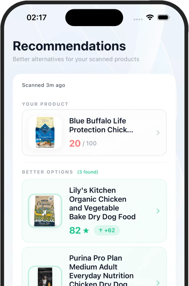 Recommendations screen in Sift showing a scanned dog food scored 20 out of 100 alongside two better rated alternatives scoring 82 and 83.